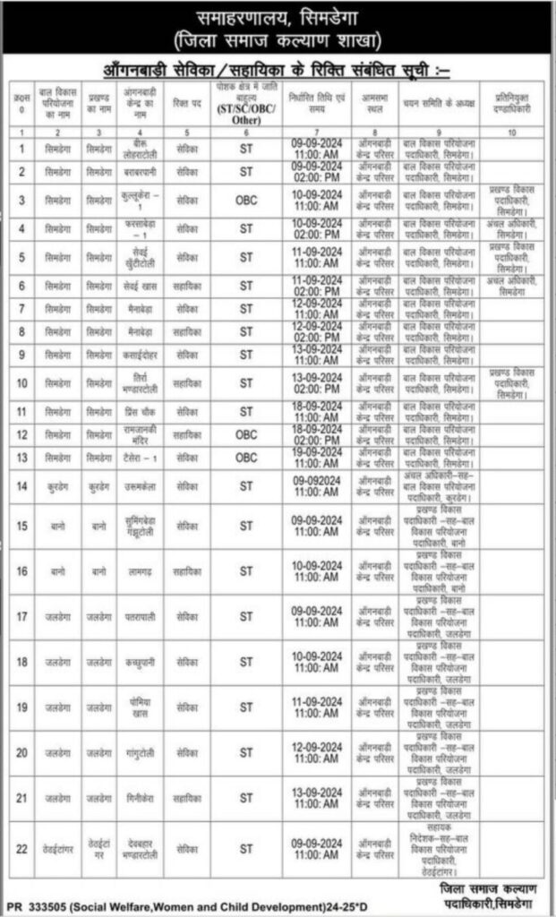 Jharkhand Anganwadi Vacancy 2024